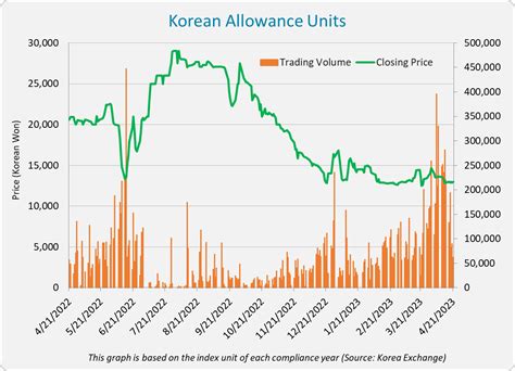 carbon allowance price drop.